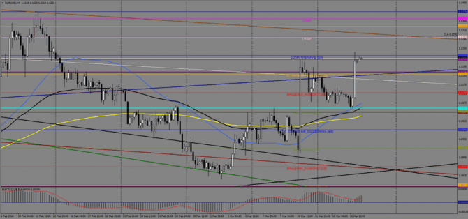    EUR/USD  , 17  2016 