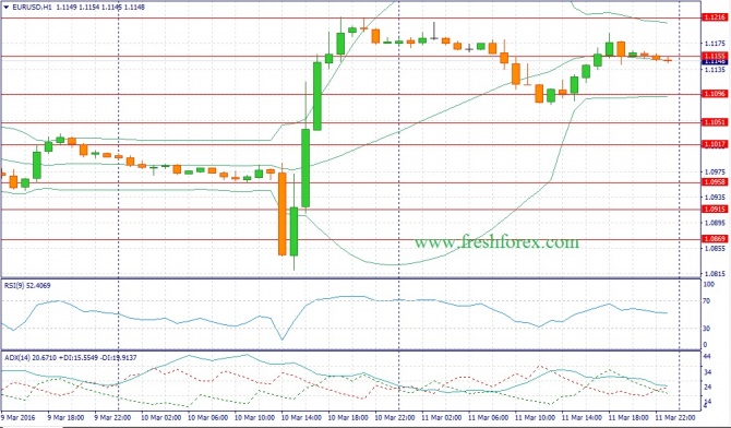   EUR/USD    USD/JPY