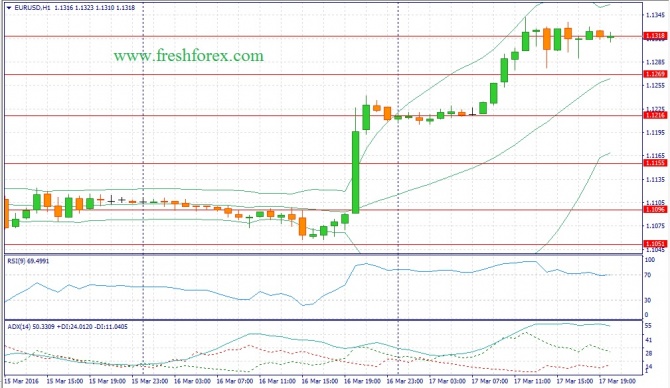    GBP/USD