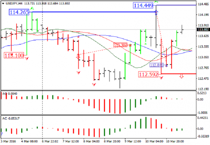     : USD/JPY