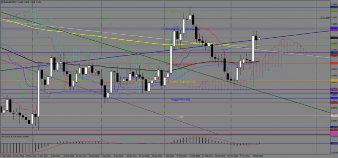    EUR/USD  , 14  2016 