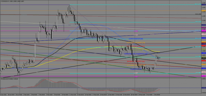    EUR/USD  , 4  2016 