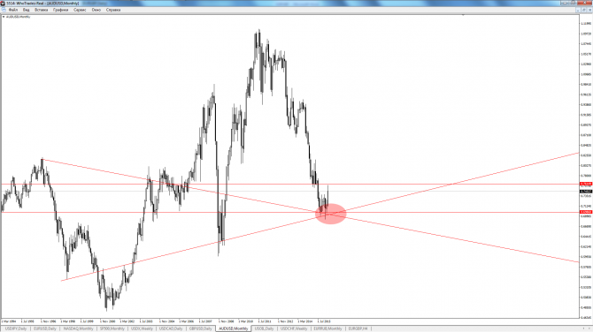 audusd audusd