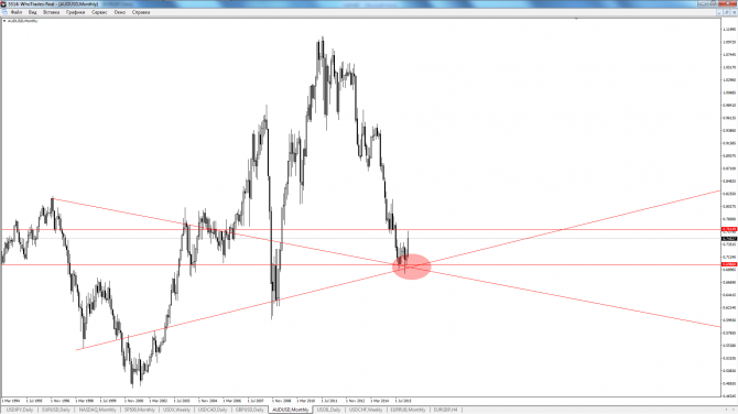 audusd