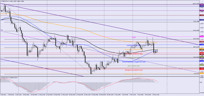   GBP/CHF  , 11  2016 