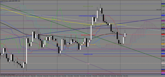    EUR/USD  , 7  2016 