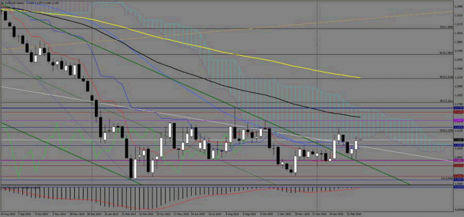    EUR/USD  , 14  2016 