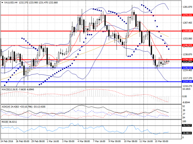   Forex  16  2016