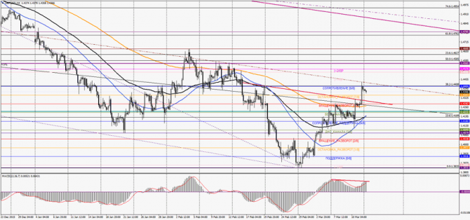   GBP/USD  , 14  2016 