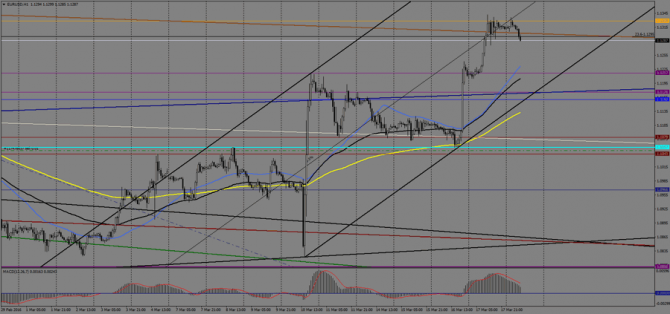   EUR/USD  , 18  2016 