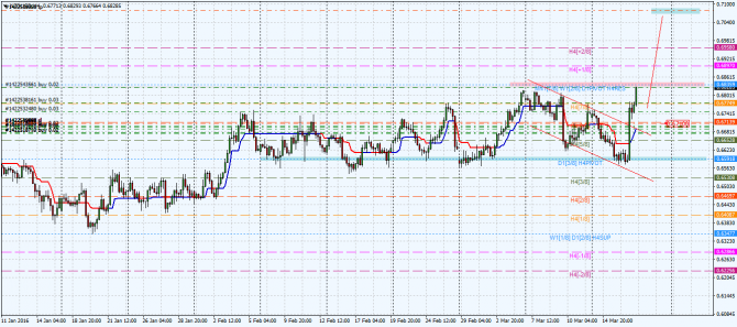 nzd-usd