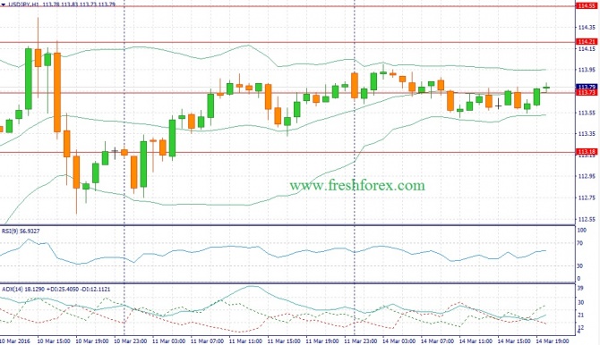  USD/JPY