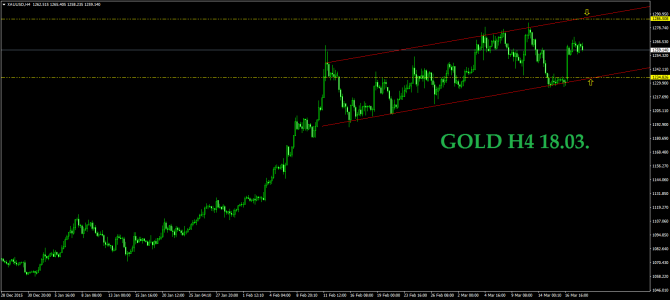 18.09.  EURUSD GOLD