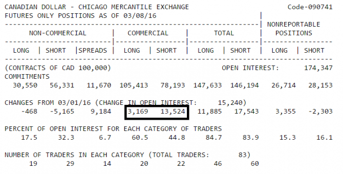  CFTC       