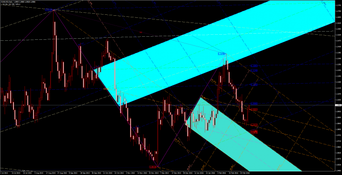       EUR/USD 04 