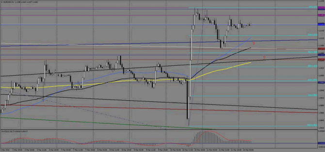    EUR/USD  , 14  2016 