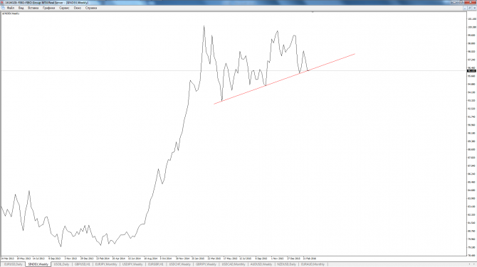 $index, а что может быть важнее? $index, а что может быть важнее?