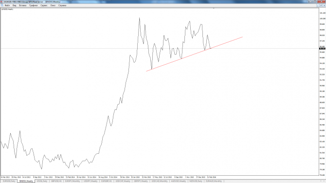 $index,     ?