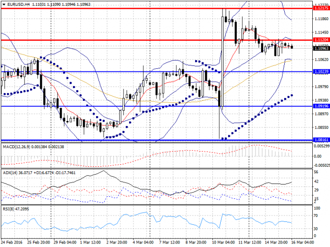   Forex  16  2016