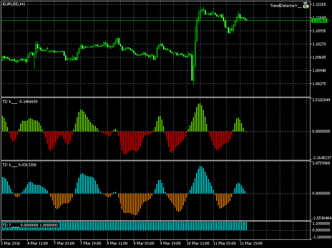   / (EUR/USD)  14-03-2016