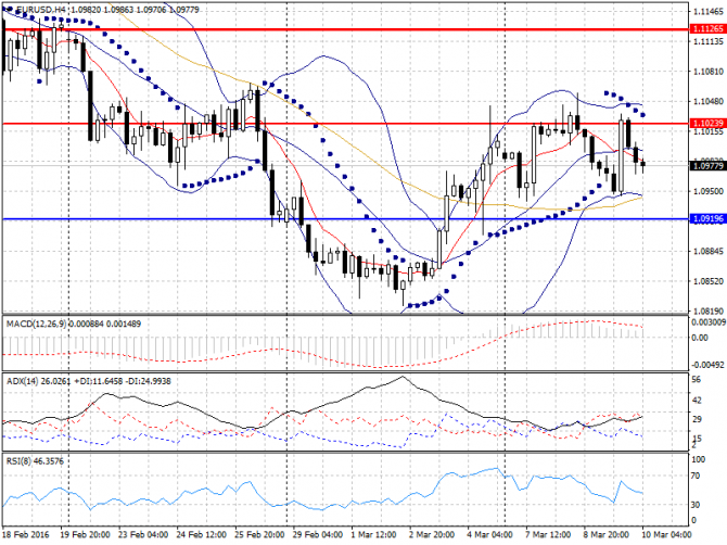   Forex  10  2016