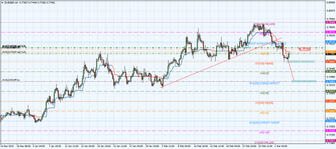 eur-gbp