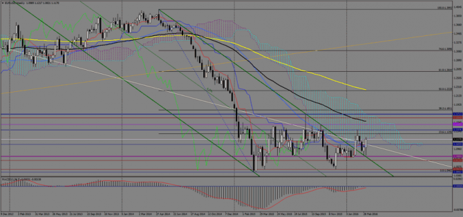  EUR/USD  , 11  2016 