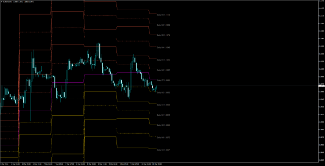       EUR/USD 10 