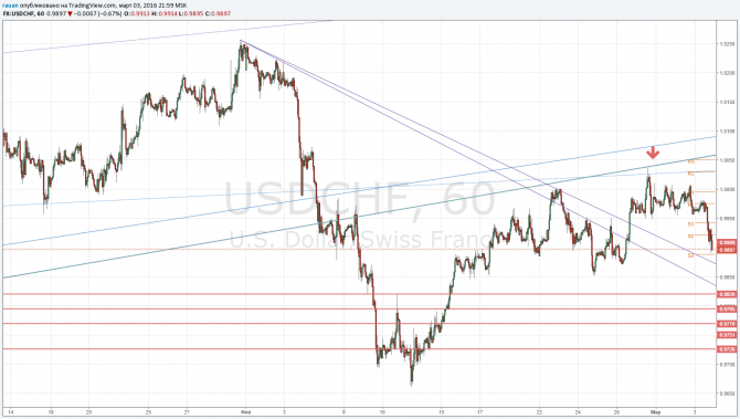    USDCHF:  0.9900 