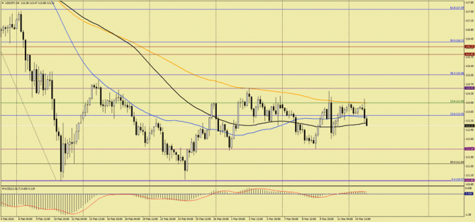    USD/JPY  , 15  2016 