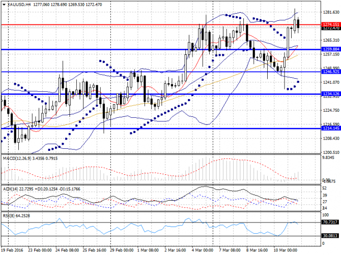   Forex  11  2016