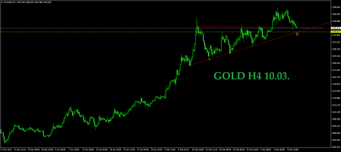 10.03.  EURUSD USDJPY GOLD