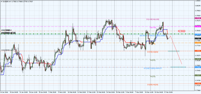 eur-gbp