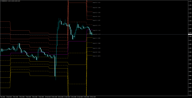       EUR/USD 14 