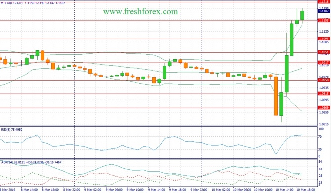  GBP/USD