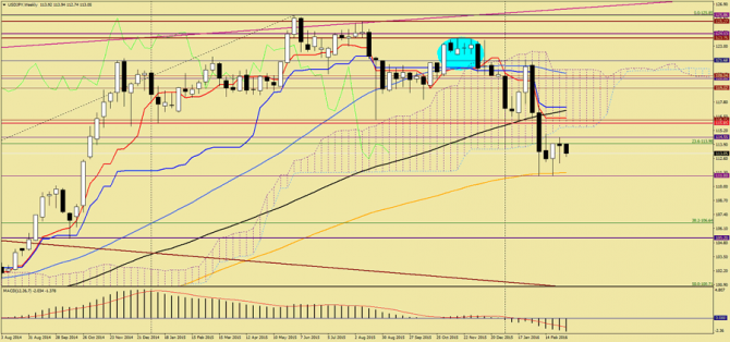    USD/JPY  , 8  2016 