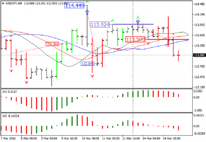     : USD/JPY