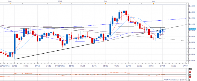 GBP/USD:     