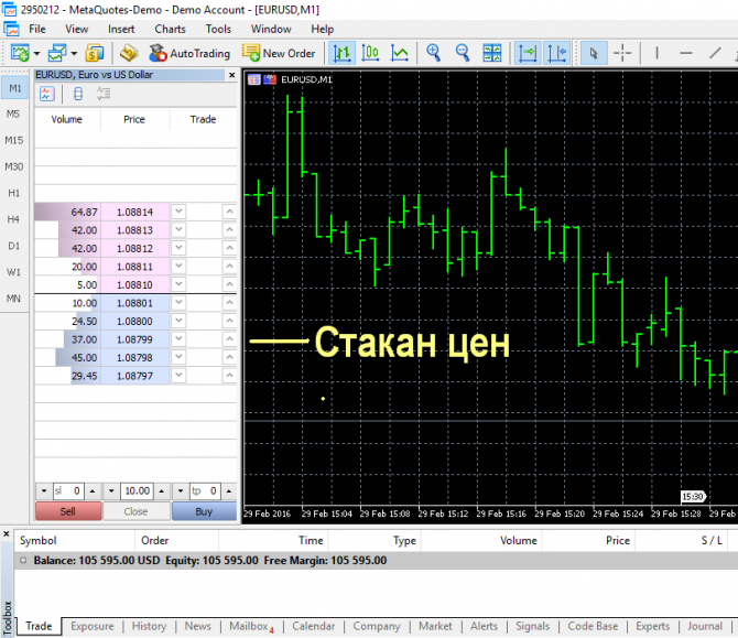 Стакан цен MetaTrader: Пей до дна! Стакан цен MetaTrader: Пей до дна!