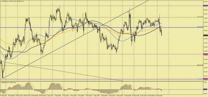    USD/JPY  , 15  2016 