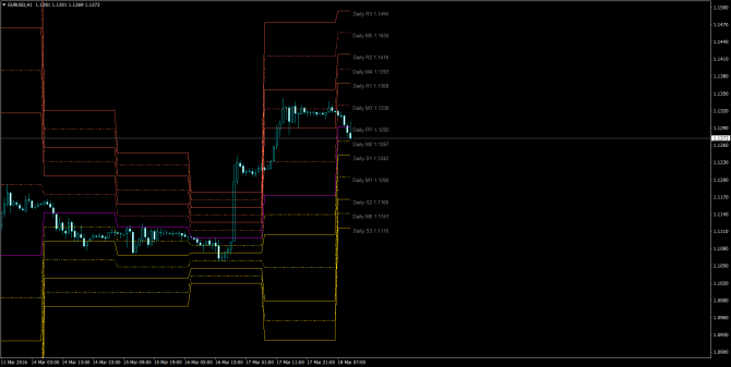       EUR/USD 18 