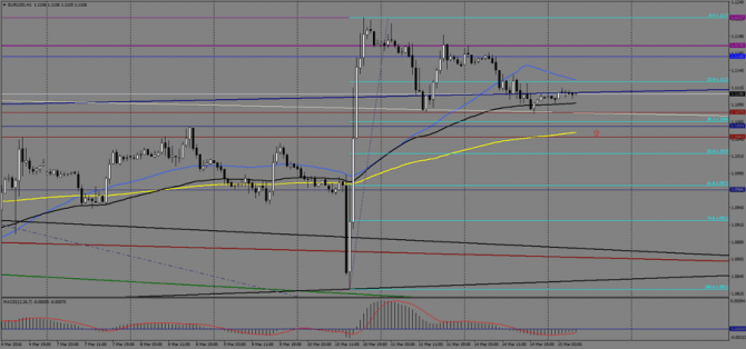   EUR/USD  , 15  2016 