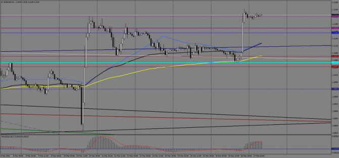    EUR/USD  , 17  2016 