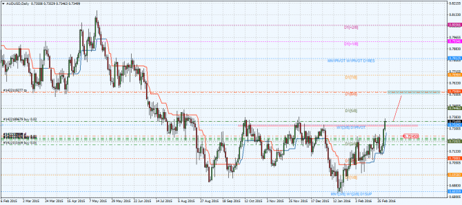 aud-usd