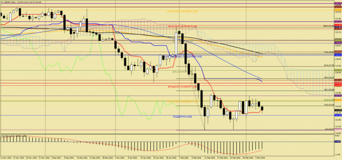    USD/JPY  , 8  2016 