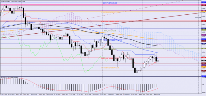   GBP/CHF  , 11  2016 