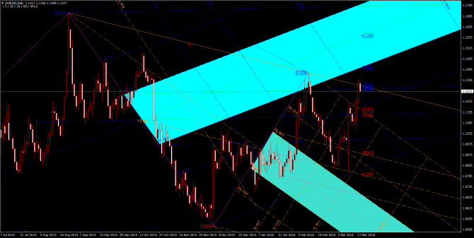       EUR/USD 18 