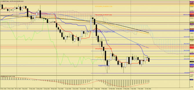    USD/JPY  , 15  2016 