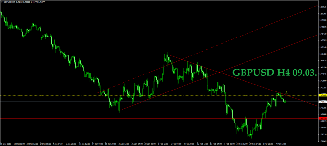 09.03.  GBPUSD