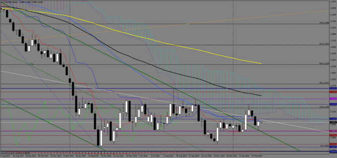    EUR/USD  , 7  2016 